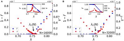 Stochastic Learning in Kolkata Paise Restaurant Problem: Classical and Quantum Strategies